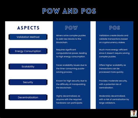 PoW Vs. PoS: A Comparison Between Two Blockchain .